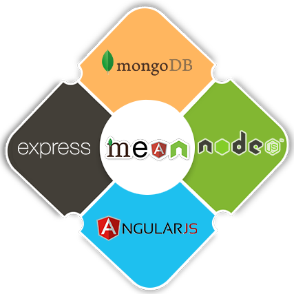 Mean Stack Development Training in cochin