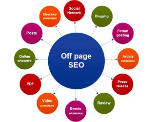 Off-Page SEO Training in thrissur
