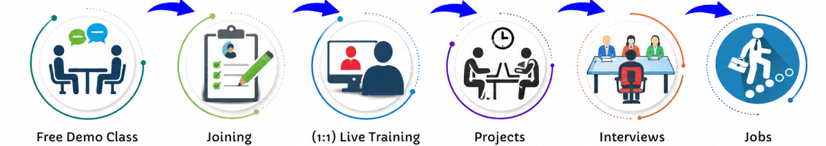 Cyber Security Online Live Classes in Noida | Free Demo Training